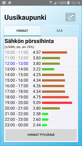 Run android online APK Clebox - säästä pörssisähköllä from MyAndroid or emulate Clebox - säästä pörssisähköllä using MyAndroid