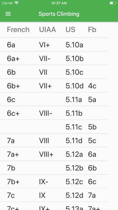Emulate iPhone app Climbing Grades using MyAndroid Emulate iPhone app Climbing Grades using MyAndroid