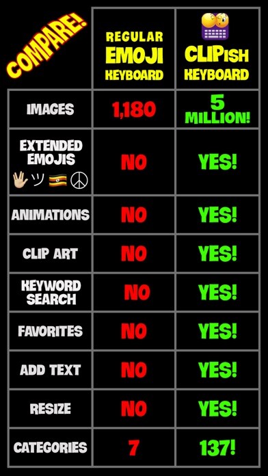 Emulate iPhone app CLIPish Keyboard using MyAndroid