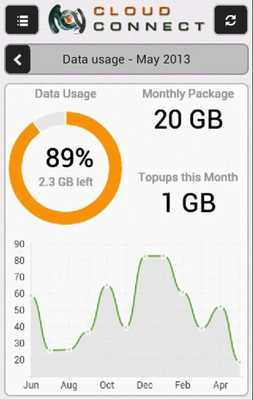 Emulate Android APK Cloud Connect App Emulate Android APK Cloud Connect App
