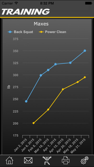 Emulate iPhone app Cloud Training using MyAndroid Emulate iPhone app Cloud Training using MyAndroid