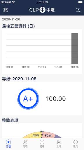 Run android online APK CLP Driver App from MyAndroid or emulate CLP Driver App using MyAndroid