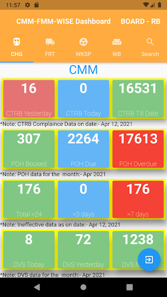 Run android online APK CMM FMM WISE Dashboard from MyAndroid or emulate CMM FMM WISE Dashboard using MyAndroid