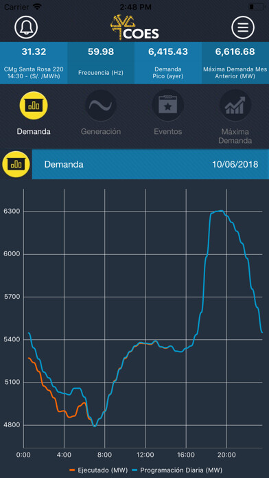 Emulate iPhone app COES SINAC using MyAndroid