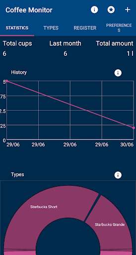 Run android online APK Coffee Monitor from MyAndroid or emulate Coffee Monitor using MyAndroid Run android online APK Coffee Monitor from MyAndroid or emulate Coffee Monitor using MyAndroid