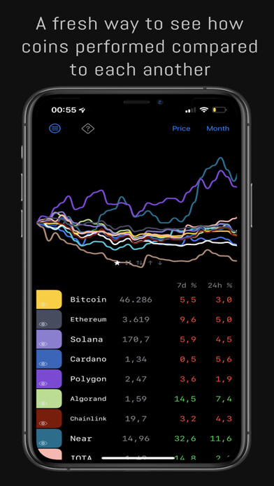 Emulate iPhone app CoinCompare using MyAndroid Emulate iPhone app CoinCompare using MyAndroid