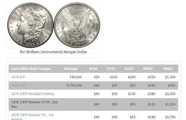 Emulate Android APK Coin Values Grading Guides Emulate Android APK Coin Values Grading Guides
