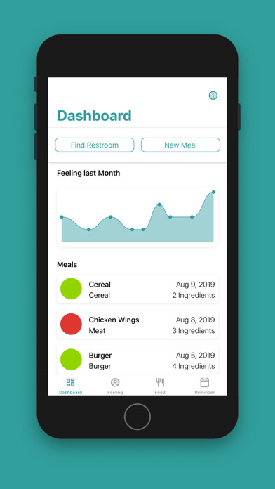 Emulate iPhone app ColitisWatch - IBD Tracker using MyAndroid Emulate iPhone app ColitisWatch - IBD Tracker using MyAndroid