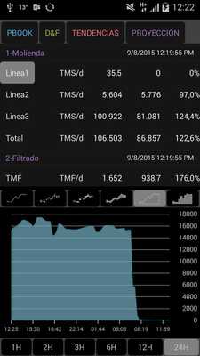 Emulate Android APK Collahuasi VPP Emulate Android APK Collahuasi VPP