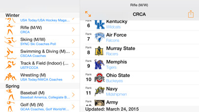 Emulate iPhone app College Sports Rankings using MyAndroid