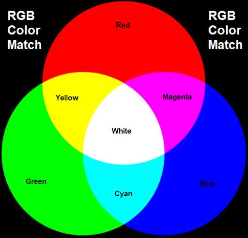 Run android online APK Color Match RGB from MyAndroid or emulate Color Match RGB using MyAndroid Run android online APK Color Match RGB from MyAndroid or emulate Color Match RGB using MyAndroid