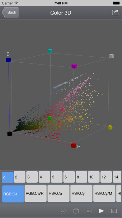 Emulate iPhone app Color Spatioplotter using MyAndroid