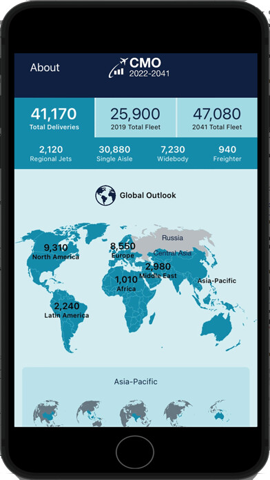 Emulate iPhone app Commercial Market Outlook using MyAndroid
