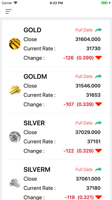 Emulate iPhone app Commodity Market Live using MyAndroid Emulate iPhone app Commodity Market Live using MyAndroid