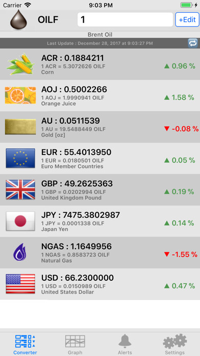 Emulate iPhone app Commodity Prices Online using MyAndroid Emulate iPhone app Commodity Prices Online using MyAndroid