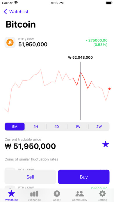 Emulate iPhone app comoto - Coin mock investment using MyAndroid Emulate iPhone app comoto - Coin mock investment using MyAndroid