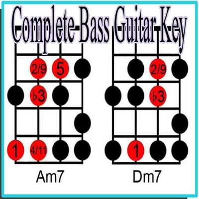 Emulate Android APK Complete Bass Guitar Key