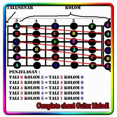 Emulate Android APK Complete Chord Guitar Melodies Emulate Android APK Complete Chord Guitar Melodies