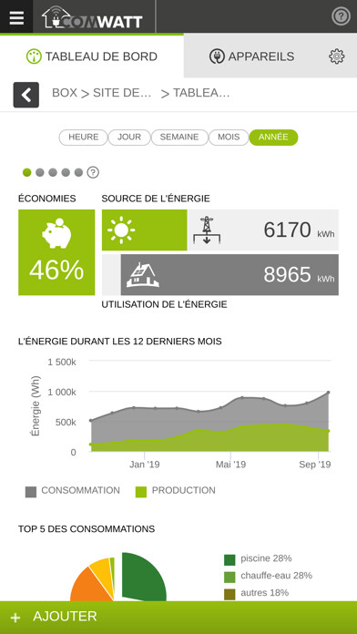 Emulate iPhone app Comwatt Mon Energie using MyAndroid