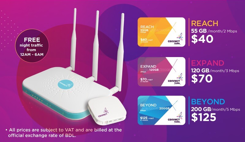 Run android online APK Connect Lebanon: Internet your way! from MyAndroid or emulate Connect Lebanon: Internet your way! using MyAndroid