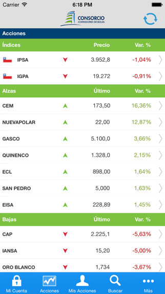 Emulate iPhone app Consorcio Corredores de Bolsa using MyAndroid Emulate iPhone app Consorcio Corredores de Bolsa using MyAndroid