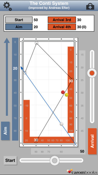 Emulate iPhone app ContiSystem using MyAndroid