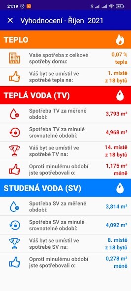 Run android online APK Cooptherm rdiov systm from MyAndroid or emulate Cooptherm rdiov systm using MyAndroid