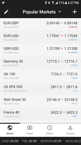 Run android online APK Core Trader AU from MyAndroid or emulate Core Trader AU using MyAndroid Run android online APK Core Trader AU from MyAndroid or emulate Core Trader AU using MyAndroid