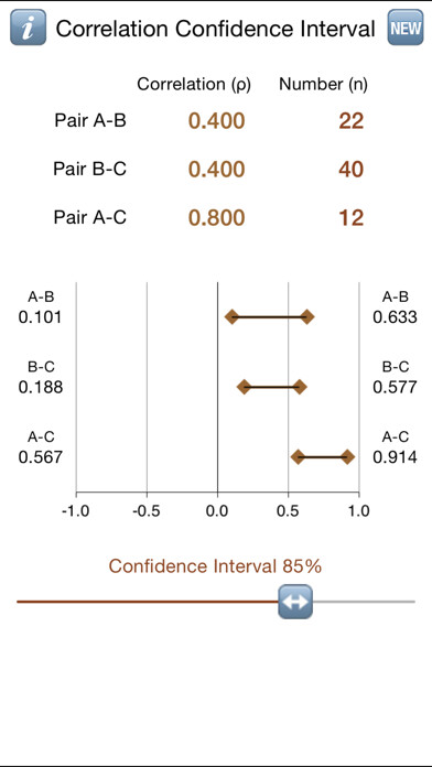 Emulate iPhone app Correlation Confidence Intvls using MyAndroid