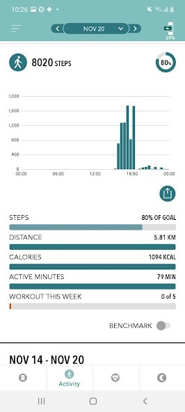 Run android online APK Corsano Trials from MyAndroid or emulate Corsano Trials using MyAndroid Run android online APK Corsano Trials from MyAndroid or emulate Corsano Trials using MyAndroid