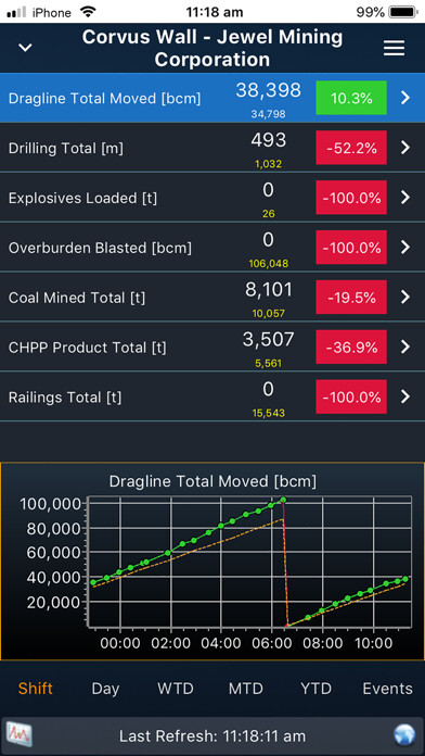Emulate iPhone app Corvus Wall using MyAndroid Emulate iPhone app Corvus Wall using MyAndroid