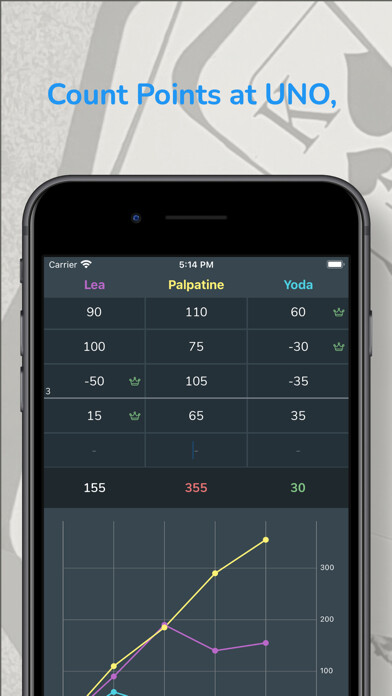 Emulate iPhone app Count Points and Results using MyAndroid Emulate iPhone app Count Points and Results using MyAndroid