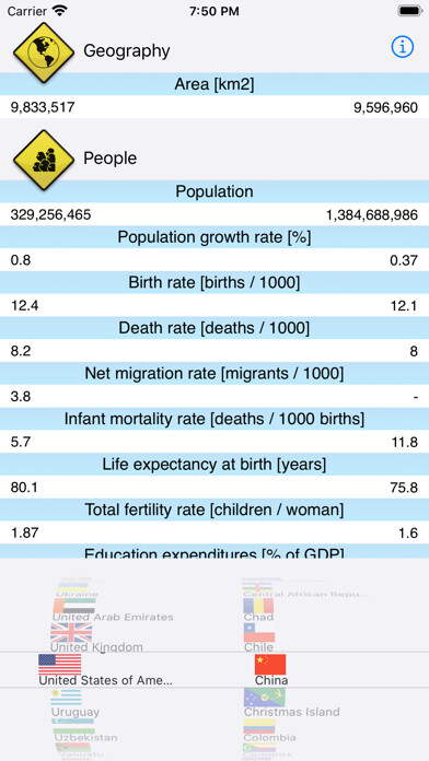 Emulate iPhone app Country Facts 2020 using MyAndroid Emulate iPhone app Country Facts 2020 using MyAndroid