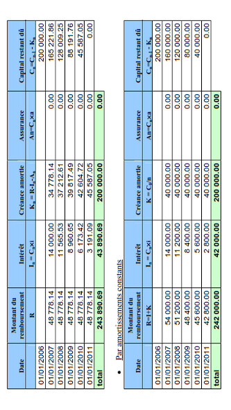 Run android online APK Cours de Finance from MyAndroid or emulate Cours de Finance using MyAndroid