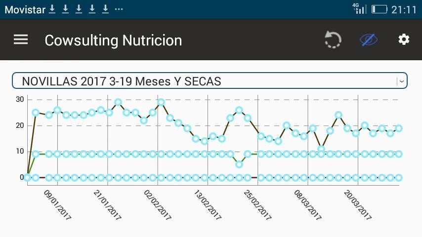 Run android online APK Cowsulting-Nutrición from MyAndroid or emulate Cowsulting-Nutrición using MyAndroid Run android online APK Cowsulting-Nutrición from MyAndroid or emulate Cowsulting-Nutrición using MyAndroid