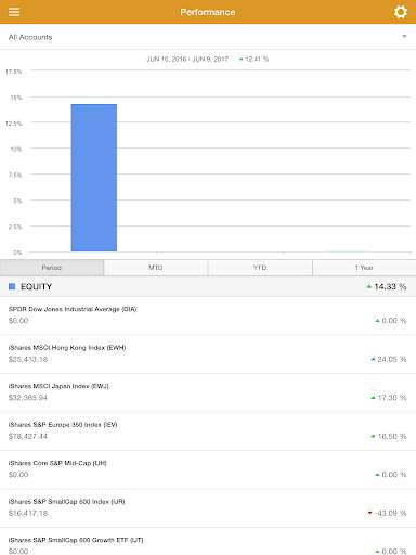 Run android online APK CPAA Mobile from MyAndroid or emulate CPAA Mobile using MyAndroid