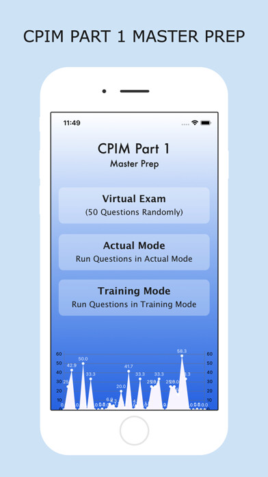 Emulate iPhone app CPIM Part 1 Master Prep using MyAndroid Emulate iPhone app CPIM Part 1 Master Prep using MyAndroid