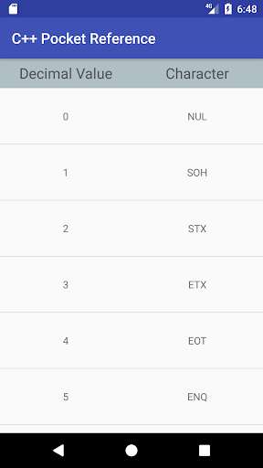 Emulate Android APK C++ Pocket Reference