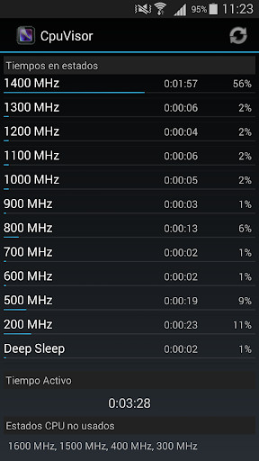 Emulate Android APK CpuVisor