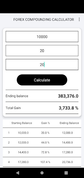 Run android online APK CRC Forex Compound Calculator from MyAndroid or emulate CRC Forex Compound Calculator using MyAndroid Run android online APK CRC Forex Compound Calculator from MyAndroid or emulate CRC Forex Compound Calculator using MyAndroid