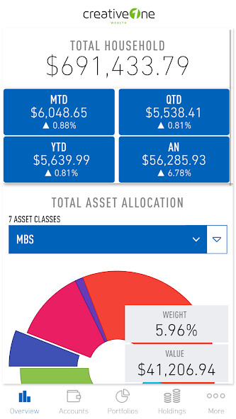 Run android online APK CreativeOne Wealth from MyAndroid or emulate CreativeOne Wealth using MyAndroid