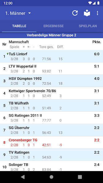 Run android online APK Cronenberger Turngemeinde Handball from MyAndroid or emulate Cronenberger Turngemeinde Handball using MyAndroid