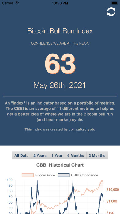 Emulate iPhone app Crypto Bitcoin Bull Run Index using MyAndroid Emulate iPhone app Crypto Bitcoin Bull Run Index using MyAndroid