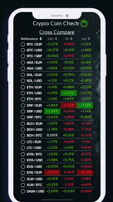 Emulate iPhone app Crypto Coin Check using MyAndroid Emulate iPhone app Crypto Coin Check using MyAndroid