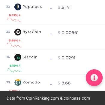 Run android online APK Crypto Coin Index - BTC LTC XRP XLM ETH from MyAndroid or emulate Crypto Coin Index - BTC LTC XRP XLM ETH using MyAndroid
