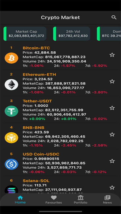 Emulate iPhone app Crypto Coin Market Cap using MyAndroid Emulate iPhone app Crypto Coin Market Cap using MyAndroid