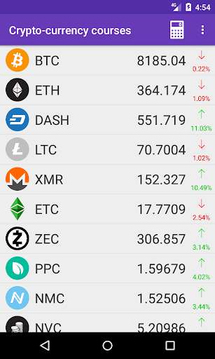 Emulate Android APK Cryptocurrencies