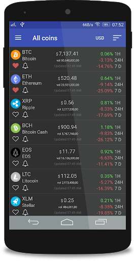 Run android online APK CryptoCurrency - Bitcoin, Altcoin Chart & Widget from MyAndroid or emulate CryptoCurrency - Bitcoin, Altcoin Chart & Widget using MyAndroid