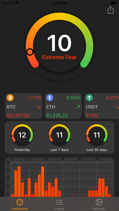 Emulate iPhone app Crypto Fear And Greed using MyAndroid Emulate iPhone app Crypto Fear And Greed using MyAndroid