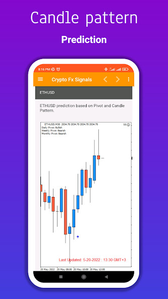 Run android online APK Crypto Forex Signals 99.9 from MyAndroid or emulate Crypto Forex Signals 99.9 using MyAndroid Run android online APK Crypto Forex Signals 99.9 from MyAndroid or emulate Crypto Forex Signals 99.9 using MyAndroid